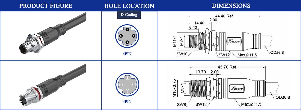 M8 Connector D-Code 4Pin Female Straight Cable - Industrial Ethernet, Data Transmission, IP67 M8 D-Code 4Pin male injection molded straight socket IP67 connector dimension drawing