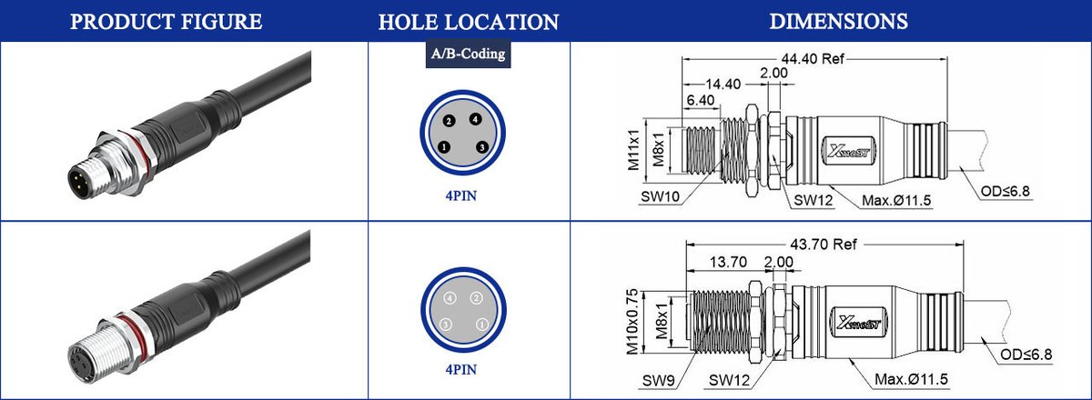 a-b-m8-female-shielded-socket-detail-