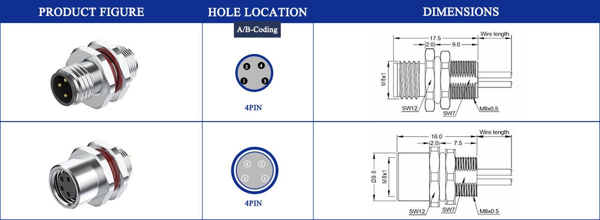 M8 A-Code 4Pin female rear panel mount PCB contacts IP67 connector dimension drawing