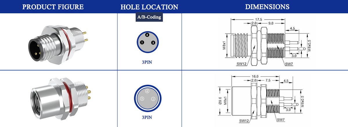 M8 Connector B-Code 3Pin Male Rear Panel Mount with PCB Contacts M8 B-Code 3Pin male rear panel mount PCB contacts IP67 connector dimension drawing