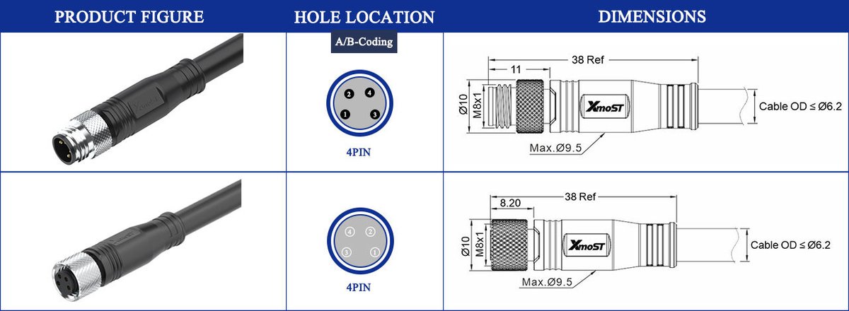 M8 Connector A/B-Code Male Straight Molded Plug - Sensors, Actuators, Automation, Shielded, 60V 3A, IP67 M8 A/B-Code male straight molded shielded IP67 connector dimension drawing