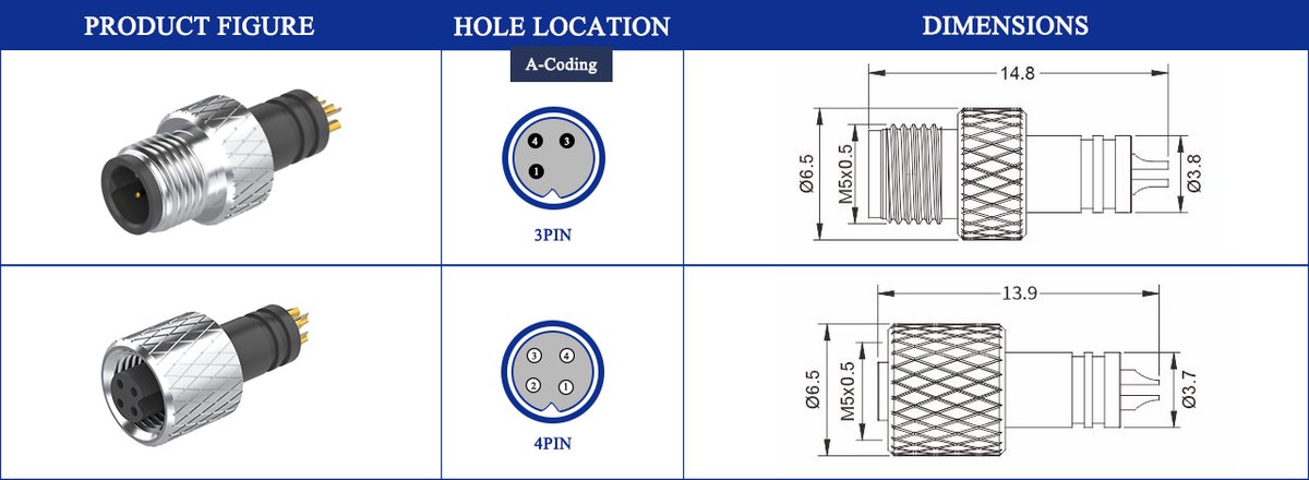 M5 Connector A-Code 3Pin Male Straight Raw Plug, Solder, IP67 M5 A-Code 3/4Pin front panel IP67 connector dimension drawing