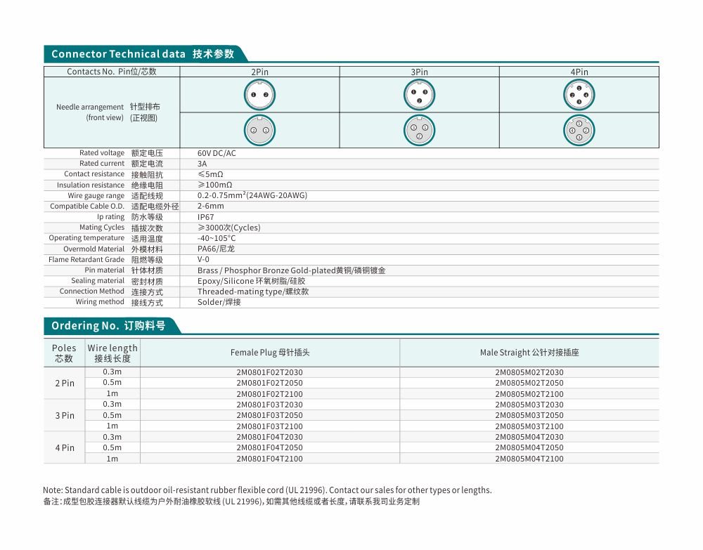 m8 3‑pin female plastic circular connector product data chart, straight molded plug, threaded coupling, ip67 waterproof specification diagram