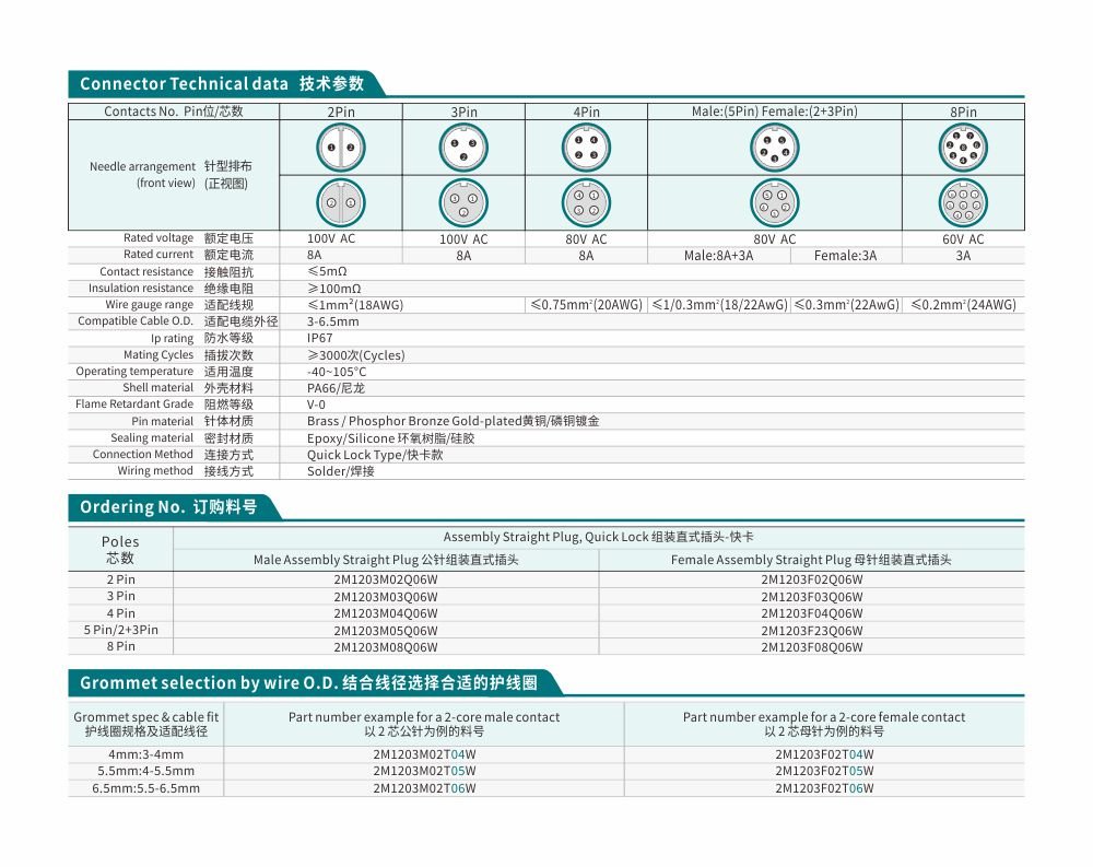 M12 3-Pin Female Assembly Straight Plug – Threaded Coupling, On-Site Wiring, Vibration-Proof for Factory Automation