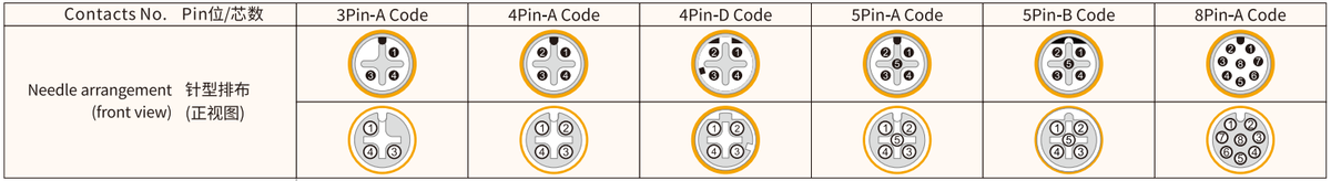 M12 I-Shape Male-to-Female Inline Connector Adapter 1