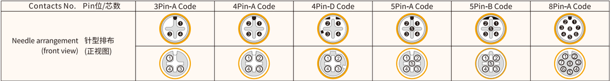 M12 T-Shape Splitter, 1 Female to 2 Male, FMM Connector 1