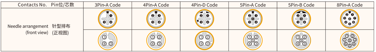 M12 Y-Shape Splitter, 1 Female to 2 Male, FMM Connector 1