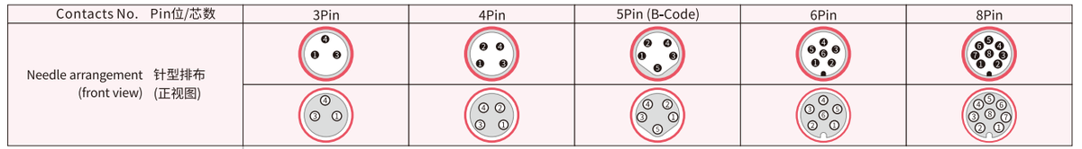 M8 A&B-Code 4-Pin Male 1-to-2 Splitter Connector 1