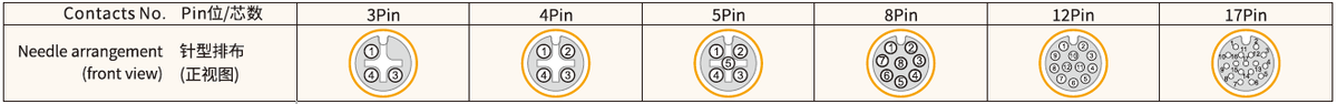M12 A-Coded Female Rear Mount Socket, Solder, Unwired or Pre-Wired M12 A-Coded Female Rear Mount Socket, Solder, Unwired or Pre-Wired 1