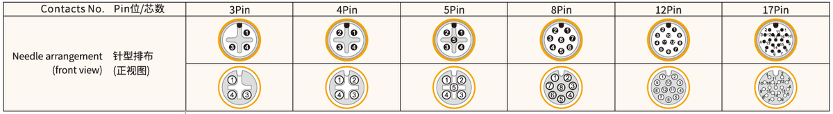 M12 A-Coded Male Flange Socket, Solder, Unwired or Pre-Wired 1