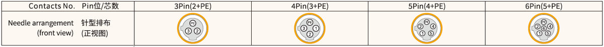 M12 C-Coded Female Front Mount Socket, Solder, Unwired or Pre-Wired 1