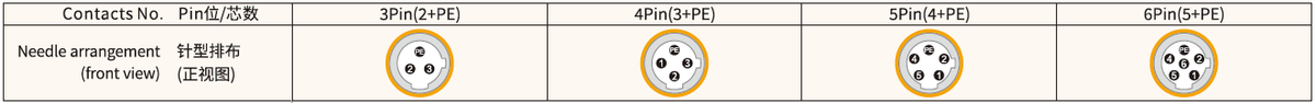 M12 C-Coded Male Front Mount Socket, Solder, Unwired or Pre-Wired 1