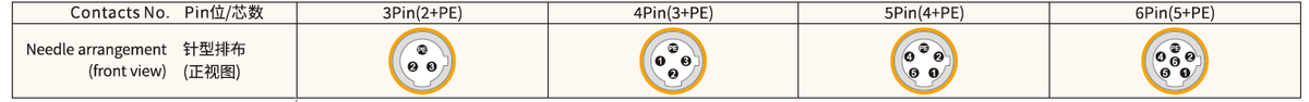 M12 C-Coded Male Front Mount Socket, Solder, Unwired or Pre-Wired M12 C-Coded Male Front Mount Socket, Solder, Unwired or Pre-Wired 1