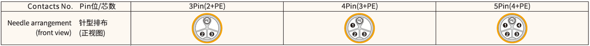 M12 K-Coded Male Rear Mount Socket, Solder or Crimp, Unwired or Pre-Wired M12 K-Coded Male Rear Mount Socket, Solder or Crimp, Unwired or Pre-Wired 1