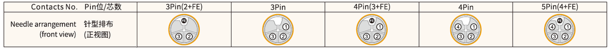 M12 L-Coded Female Rear Mount DC Power Socket, Solder, Unwired or Pre-Wired M12 L-Coded Female Rear Mount DC Power Socket, Solder, Unwired or Pre-Wired 1