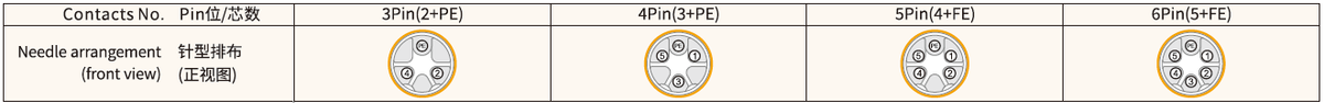 M12 M-Coded Female Front Mount AC Power Socket, Solder, Unwired or Pre-Wired M12 M-Coded Female Front Mount AC Power Socket, Solder, Unwired or Pre-Wired 1