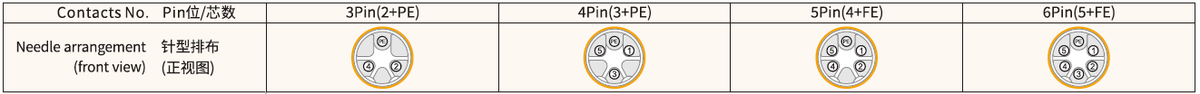 M12 M-Coded Female Rear Mount AC Power Socket, Solder, Unwired or Pre-Wired M12 M-Coded Female Rear Mount AC Power Socket, Solder, Unwired or Pre-Wired 1