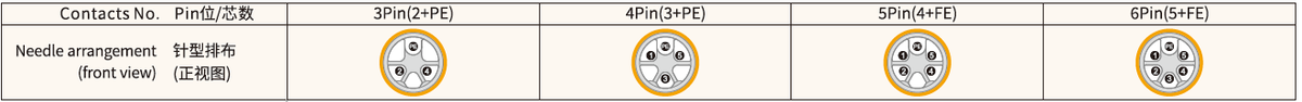 M12 M-Coded Male Front Mount Socket, Solder, Unwired or Pre-Wired M12 M-Coded Male Front Mount Socket, Solder, Unwired or Pre-Wired 1