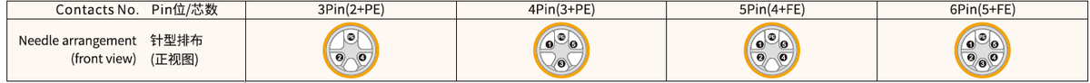 M12 M-Coded Male Rear Mount Socket, Solder, Unwired or Pre-Wired M12 M-Coded Male Rear Mount Socket, Solder, Unwired or Pre-Wired 1