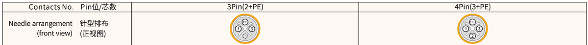 M12 S-Coded Female Front Mount Power Socket, 12A 630V, Solder or Crimp M12 S-Coded Female Front Mount Power Socket, 12A 630V, Solder or Crimp 1