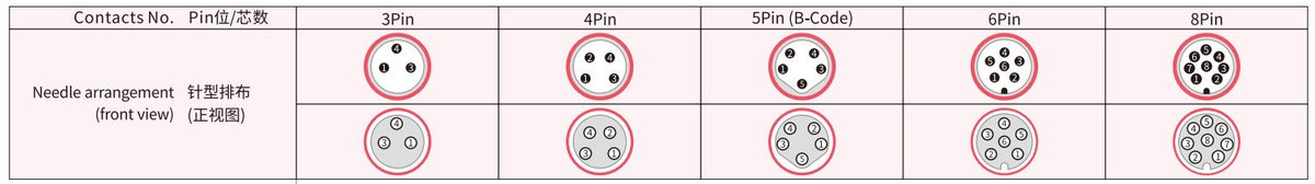 M8 D-Code 4-Pin Female Plastic Straight Assembled Connector 1