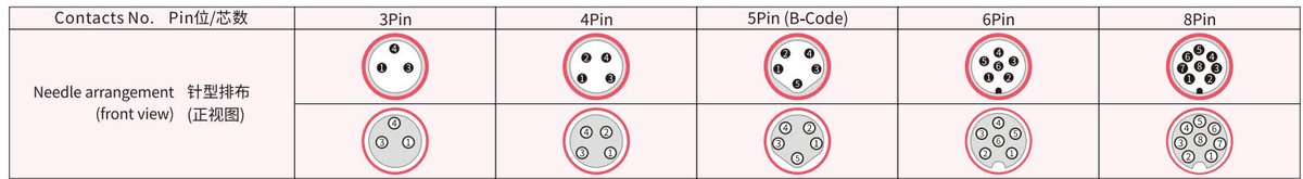 M8 A&B-Code 3-Pin Female-to-Male I-Type Splitter Connector 1