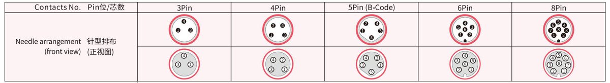 M8 3-Pin A&B-Code Male Straight Assembled Connector 1